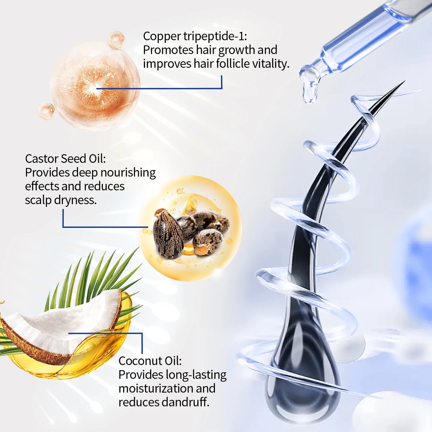 Copper Peptide for Hair Growth Treatment/ Prevent Hair Loss