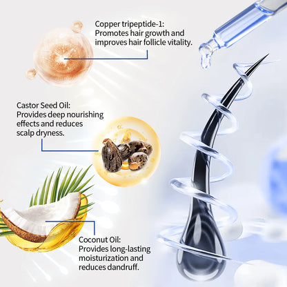 Copper Peptide for Hair Growth Treatment/ Prevent Hair Loss